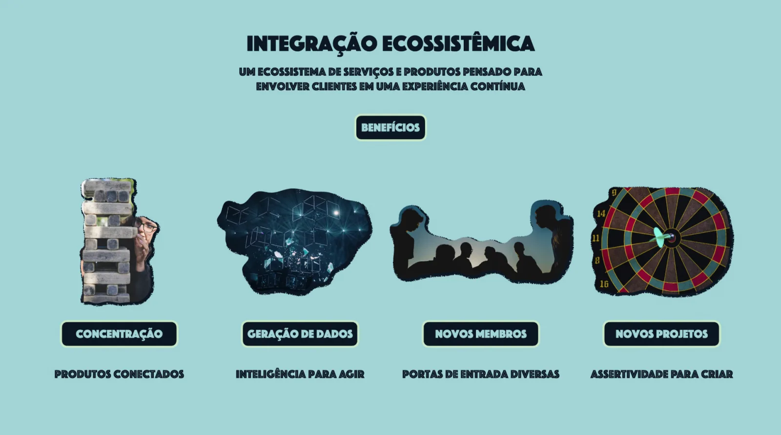 Integração ecossistêmica: um ecossistema de serviços e produtos pensado para envolver clientes em uma experiência contínua