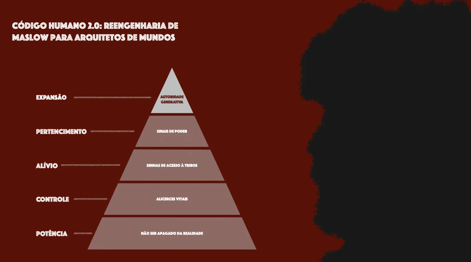 Código humano 2.0: reengenharia de Maslow para arquitetos de mundos